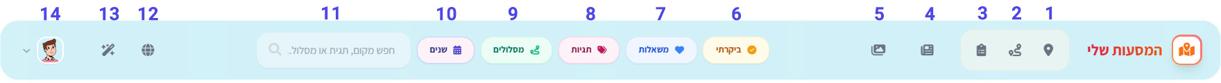סרגל הניווט הראשי
